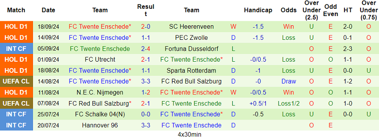 Nhận định, soi kèo Almere City vs Twente, 19h30 ngày 22/9: Hy vọng cửa trên - Ảnh 2