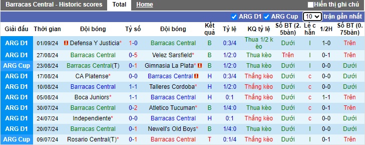 Nhận định, soi kèo Barracas Central vs Banfield, 01h00 ngày 17/9: Cùng khổ gặp nhau - Ảnh 4