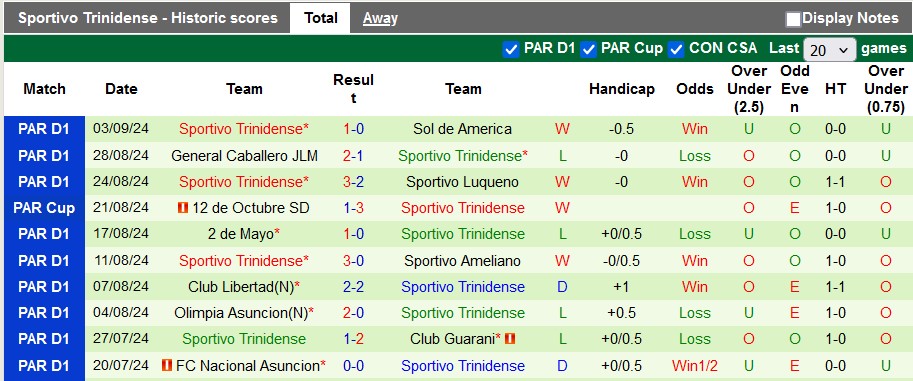 Nhận định, soi kèo Cerro Porteno vs Sportivo Trinidense, 7h00 ngày 12/9: 'Con mồi' quen thuộc - Ảnh 2