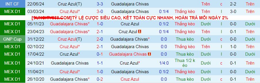 Nhận định, soi kèo Cruz Azul vs Guadalajara Chivas, 10h05 ngày 22/9: Lại hòa chăng? - Ảnh 4