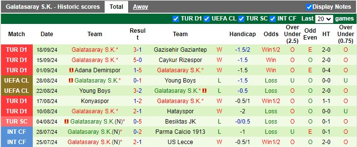 Nhận định, soi kèo Fenerbahce vs Galatasaray, 0h00 ngày 22/9: Khó cho Người đặc biệt - Ảnh 2