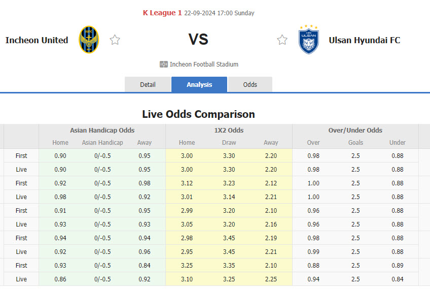 Nhận định, soi kèo Incheon United vs Ulsan, 17h00 ngày 22/9: Hai thái cực - Ảnh 1