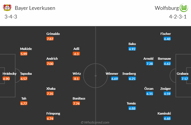 Nhận định, soi kèo Leverkusen vs Wolfsburg, 20h00 ngày 22/9: Bầy sói khó săn - Ảnh 5