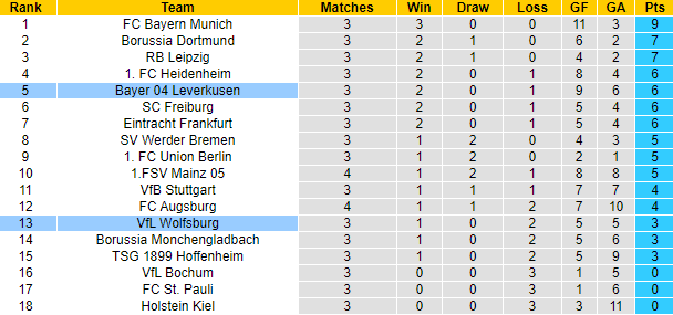 Nhận định, soi kèo Leverkusen vs Wolfsburg, 20h00 ngày 22/9: Bầy sói khó săn - Ảnh 6