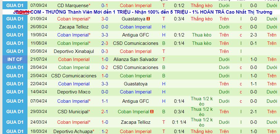 Nhận định, soi kèo Malacateco vs Coban Imperial, 09h00 ngày 21/9: Chiến thắng đầu tiên - Ảnh 2