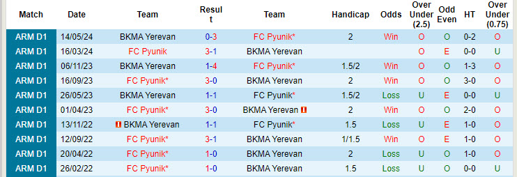 Nhận định, soi kèo Pyunik vs BKMA Yerevan, 22h00 ngày 20/9: Vùi dập đối thủ - Ảnh 4