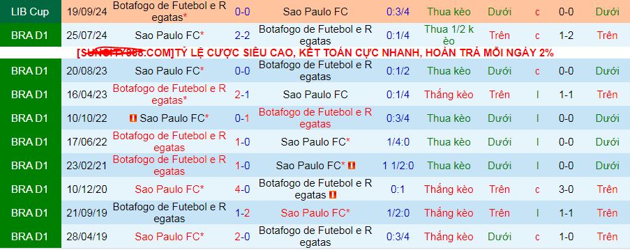 Nhận định, soi kèo Sao Paulo vs Botafogo, 07h30 ngày 26/9: Khách tự tin giành vé - Ảnh 3