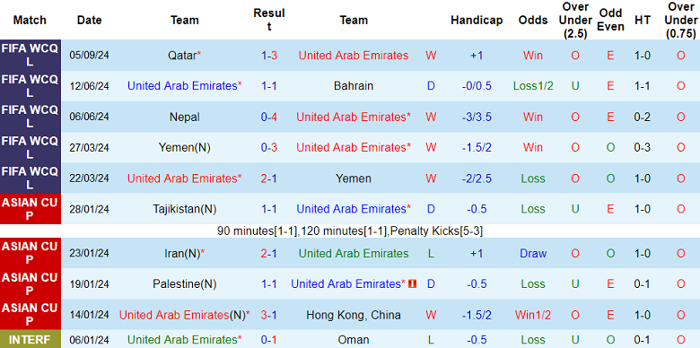 Nhận định, soi kèo UAE vs Iran, 23h00 ngày 10/9: Cửa trên ‘ghi điểm’ - Ảnh 1