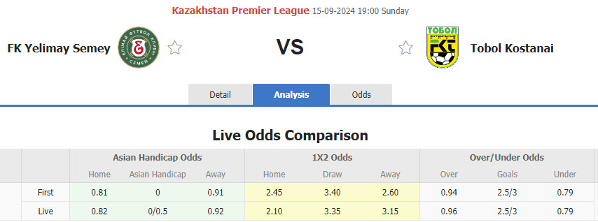 Nhận định, soi kèo Yelimay Semey vs Tobol Kostanai, 19h00 ngày 15/9: Nhăm nhe ngôi đầu  - Ảnh 1